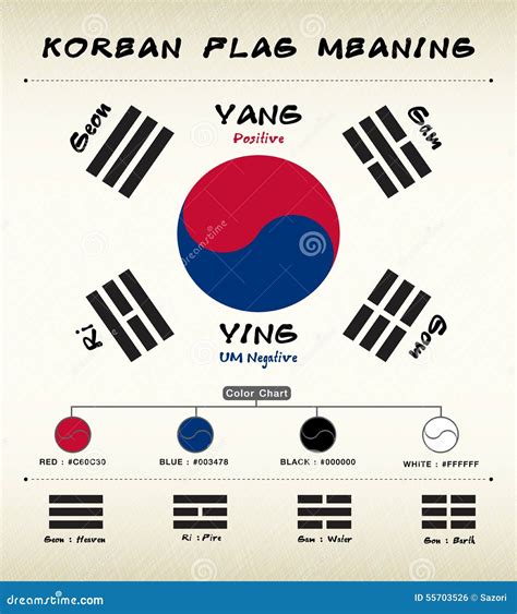 Korean Flag stock illustration. Illustration of greatness - 55703526