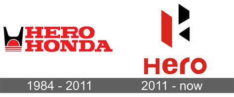 Hero MotoCorp Logo and symbol, meaning, history, sign.