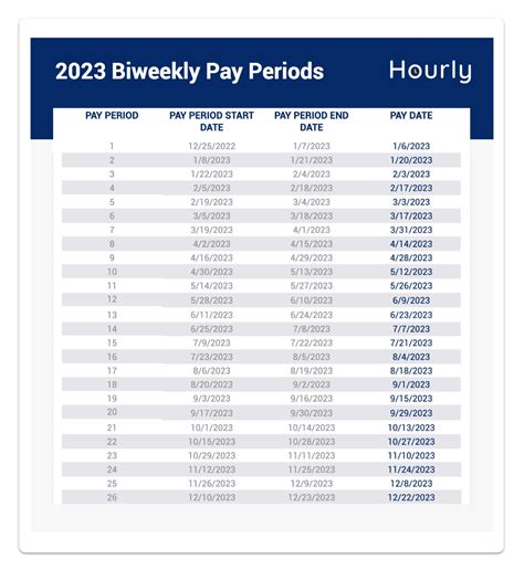 2023 Payroll Calendar Template - Printable Calendar 2023