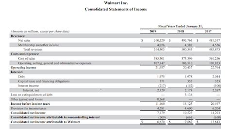 Expense Accounts - FundsNet