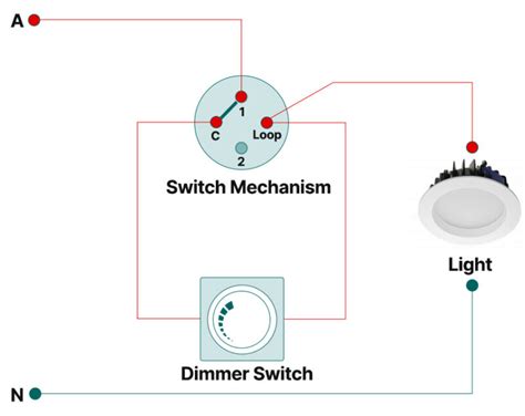 How to Install a Dimmer Switch in Australia (Incl. Diagram)