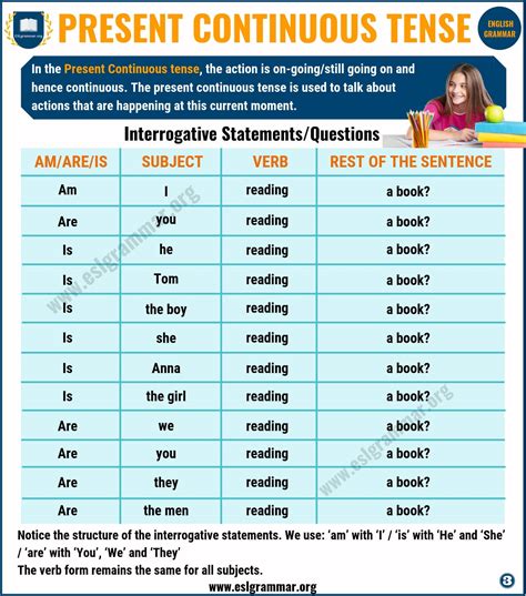 Present Continuous Tense: Definition & Useful Examples in English - ESL ...