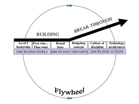 -"Good to great" concept | Download Scientific Diagram