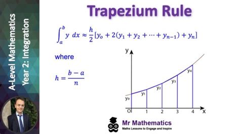 Trapezium Rule of Integration - Mr-Mathematics.com