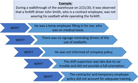 Getting to the Root Cause – KTL