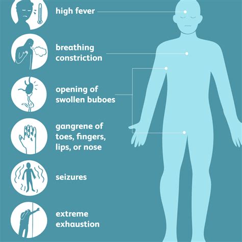 Bubonic Plague: Overview and More