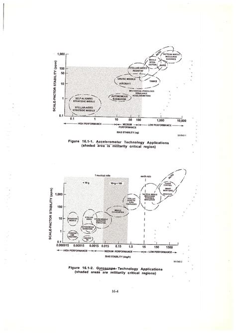 'Gyroscope Technology Applications.' - Nuclear Information Service