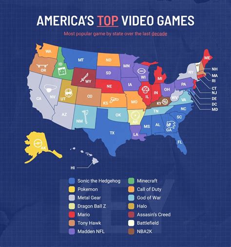 The Most Popular Video Games Broken Down by State