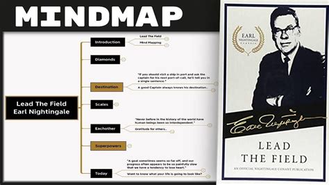 Lead The Field - Earl Nightingale – Ethan Schwandt