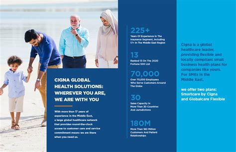 Cigna | Digital Brochure