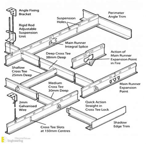 How To Install A Suspended Ceiling? | Engineering Discoveries