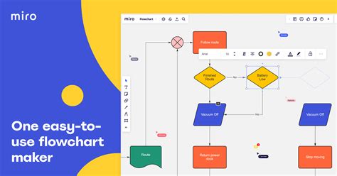 Flowchart Maker | Create Flowcharts Easily | Miro