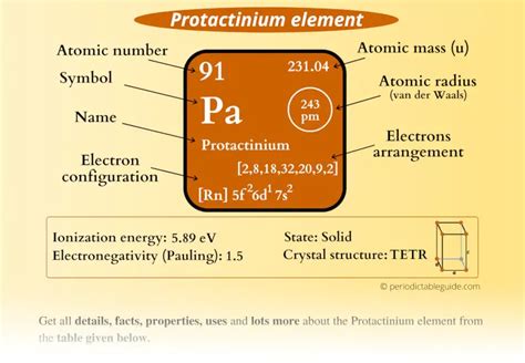 Protactinium - Periodic Table (Element Information & More)