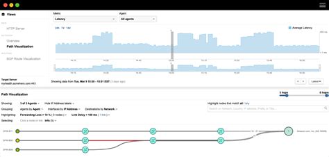 ThousandEyes + Cisco Catalyst 9000