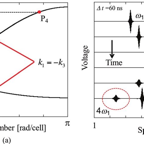 Practical structure for second harmonic generation using harmonic... | Download Scientific Diagram