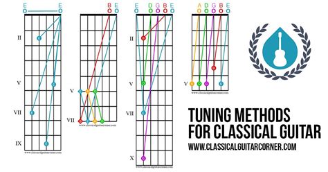 How to tune a guitar