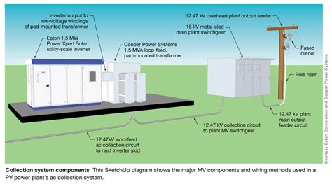 Pad Mount Transformer Wiring Diagram - Hanenhuusholli