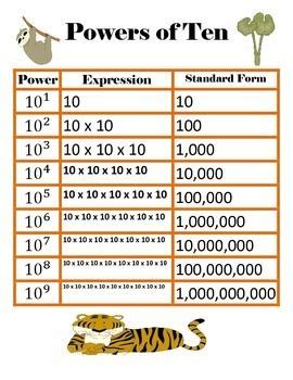 FREE! Powers of Ten chart!This chart covers powers of ten from tens to billions. It gives the ...