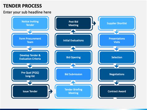 Tender Process PowerPoint and Google Slides Template - PPT Slides