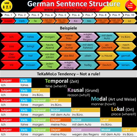 German A2 Level Material - A German language learning hompage where we ...