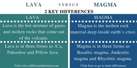 Difference Between Lava and Magma | Compare the Difference Between Similar Terms