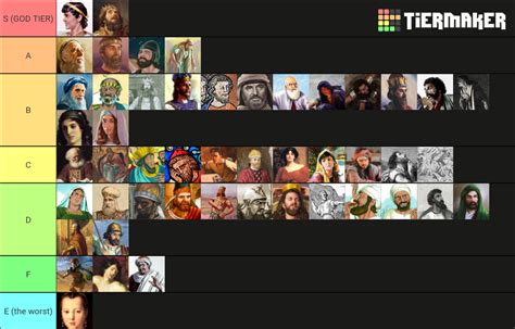 1 & 2 Samuel Characters Tier List (Community Rankings) - TierMaker