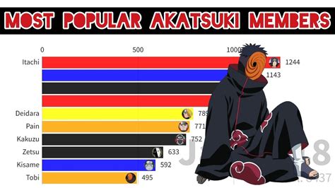 All 14 Akatsuki Members And Their Powers Explained Naruto Boruto Every ...