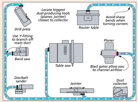 Not known Factual Statements About Dust Extractors For Small Workshops - Blog