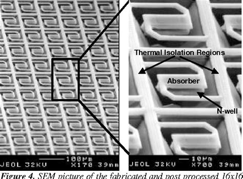 Figure 4 from A low cost uncooled infrared microbolometer focal plane ...