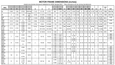 Nema T Frame Motor Dimensions - Infoupdate.org