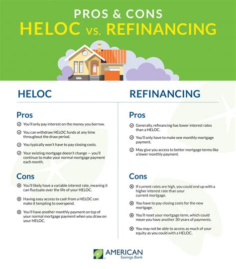 Central Pacific Bank Heloc Rates