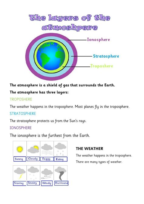 Layers Of the atmosphere Worksheet Layers Of the atmosphere Interactive Worksheet Layers Of ...