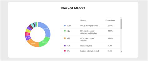 Protect Your Websites And Apps Using Sucuri Firewall - Techzim