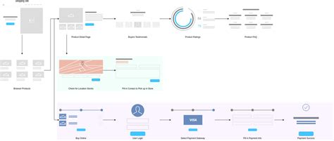 User Flow Software for Website