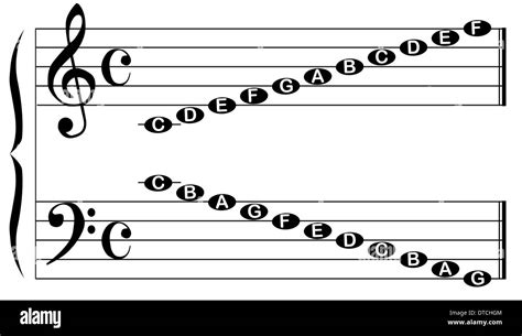 Treble And Bass Clef Chart