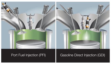 Direct Injection Vs Port Injection Best Helpful R - buickcafe.com