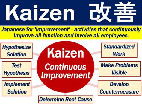 Kaizen - definition and meaning - Market Business News