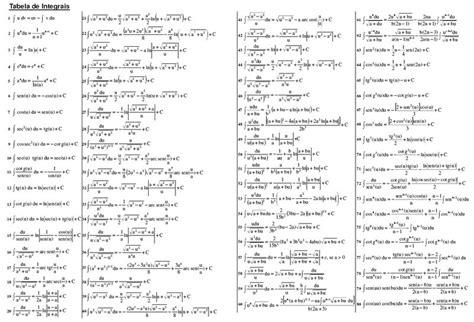 Tabela de Integrais e Derivadas