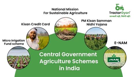 Top 10 Central Government Scheme For Farmers - vrogue.co