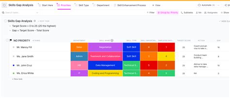 10 Free Gap Analysis Templates (ClickUp, Excel, & Word) | ClickUp