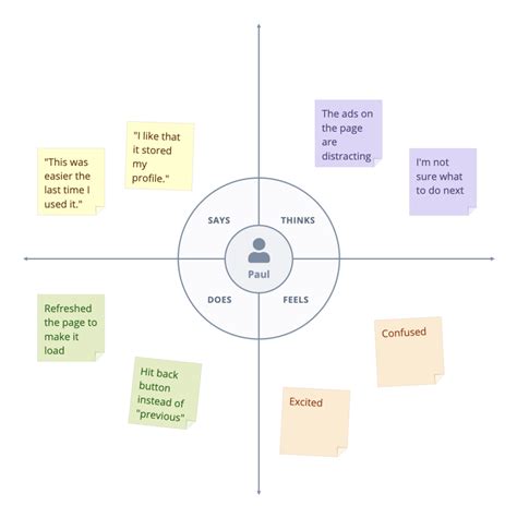 Customer Empathy Map Example