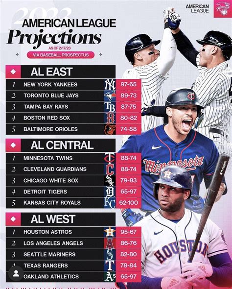 2023 Projections from Baseball Prospectus and FanGraphs : r/baseball