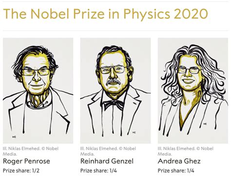 Andrea Ghez Wins Nobel Prize in Physics – W. M. Keck Observatory