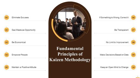 Principles Of Kaizen Methodology Training Ppt PPT PowerPoint