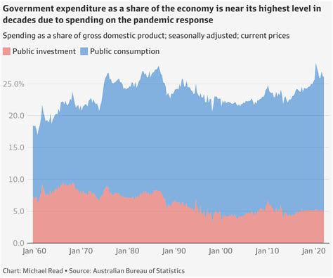 Australia’s booming economy (in nine charts)