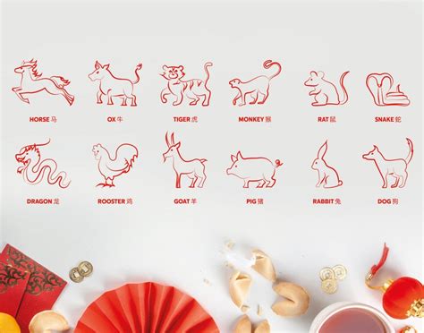 Chinese Zodiac SVG PNG PDF Eps Jpg, Zodiac Animals, Chinese New Year ...