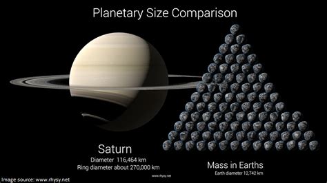 Interesting facts about Saturn | Just Fun Facts