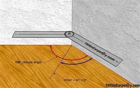 Miter Angles and Miter Saws | THISisCarpentry