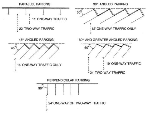 the instructions for how to install an overhead parking lot