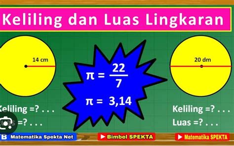 Rumus Luas dan Keliling Lingkaran : Okezone Edukasi